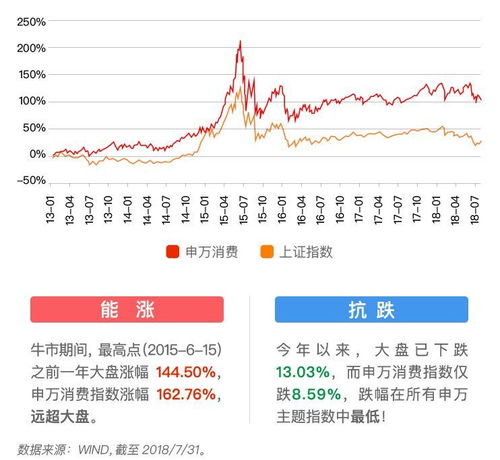 基金能看到时点涨跌吗,Ca Timig Predic he Ups ad Dows of Fuds?