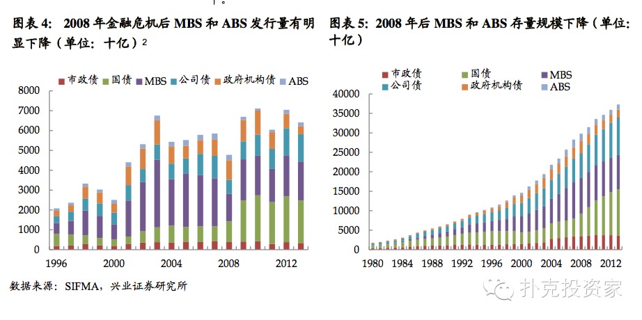 如何降低融资中的风险问题？