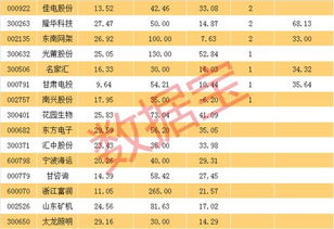 天瑞仪器股票最低降至到多少