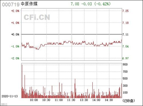 000719 中原传媒股,中文传媒股吧东方财富网