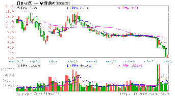 攀钢钢钒走势怎样？