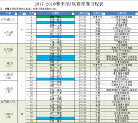 2017篮球欧洲杯赛程,小组赛阶段