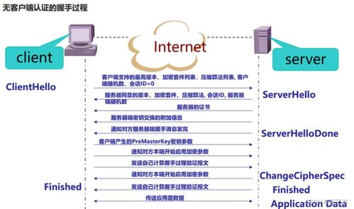 防火墙问题总结