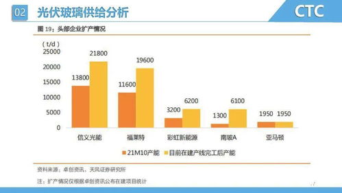 谁能告诉我玻璃钢市场情况怎样？ 有什么好企业？ 及应用？