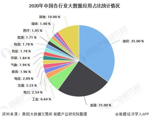 2020年中国教育大数据行业市场现状及发展前景分析 2025年市场规模达20亿美元左右 