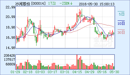 沙河实业股份有限公司最近一年盈利情况如何?