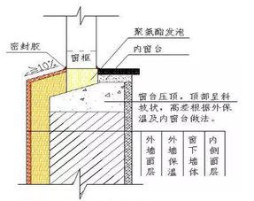 一楼和顶楼业主注意 房屋渗水 防水 搞的鬼 