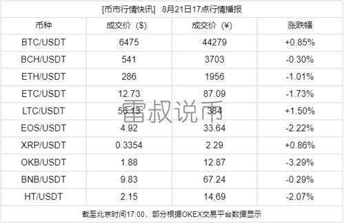 axl币价格预测,新西兰元对人民币汇率走势怎样?