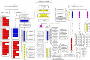 培训体系设计毕业论文