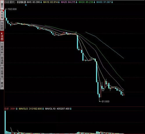 网上和网下申购转债有什么不同？