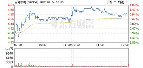 亚威股份因知名游资买入3,143万元而上涨7%