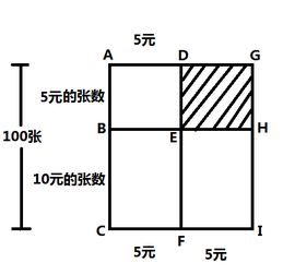 长方形长和宽的定义图 搜狗图片搜索