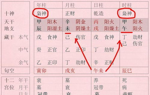 特殊流年要注意 从八字来分析纪晓岚一生的几个 坎