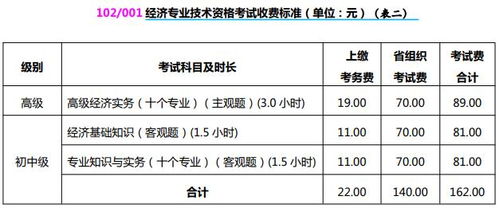 初级经济师报名费多少钱,初级经济师报名费：一场投资的必要性与如何节省成本