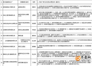 山东曝光38家重大火灾隐患单位 服装食品企业近5成 