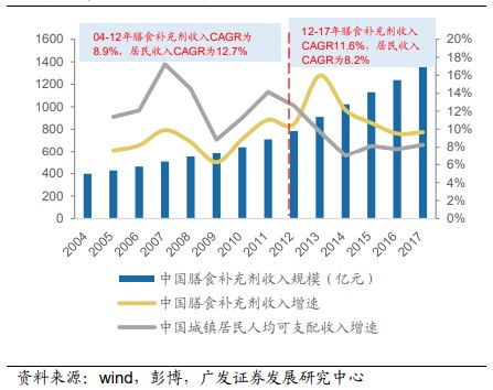 商誉发展前景怎样？