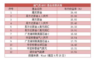 华宝油气基金是与国际油价关系大吗