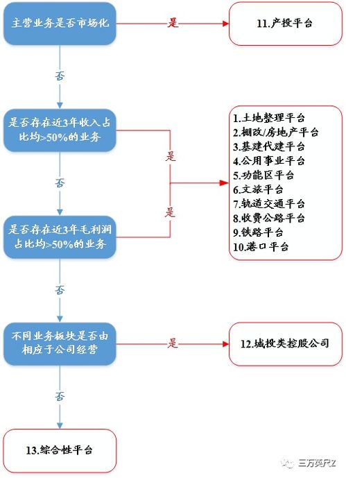 三通一平和七通一平分别是什么意思？