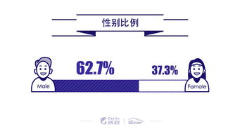 携程发布 五一专车出行报告 用户平均行驶27km 