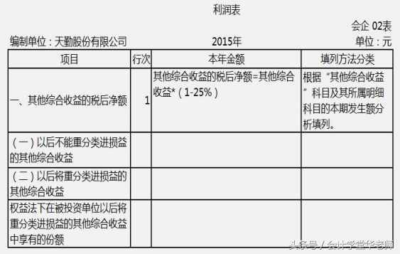 单个表格内查重技巧与最佳实践