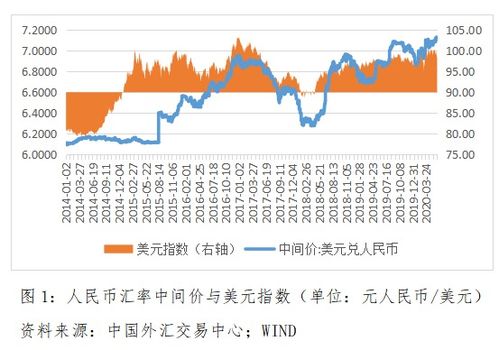 远期结售汇反向平仓是什么意思,逆期货结汇是什么意思? 远期结售汇反向平仓是什么意思,逆期货结汇是什么意思? 行情