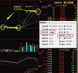 求推荐几个电子行业公司业绩好的股票