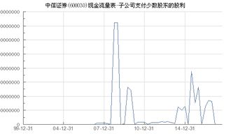 股票卖空了之后，公司支付的股利归谁