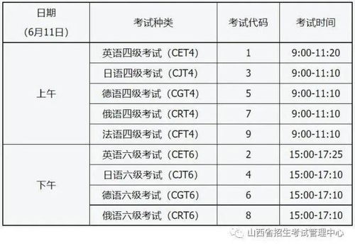 英语六级考试时间安排，六级监考老师能提醒时间吗