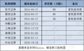 怎么确定是协议报价还是做市商报价