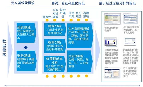 公司运营成本优化