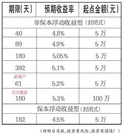 盛京银行理财产品风险评估的平衡型是什么意思