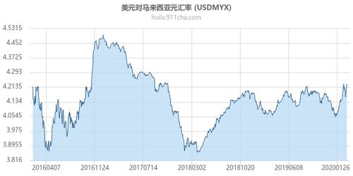 美金马来西亚币汇率 美金马来西亚币汇率 行情
