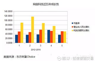 现在股市行情怎么样？未来五至十年会是什么样子的？