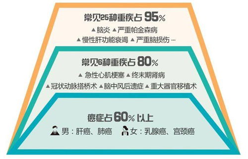 买信泰人寿的 如意人生 这款产品,保障如何 (信泰保险如意亨费率)