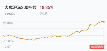 08年7月买的大成300，当时大盘2758点，现在2845点，我挣多少