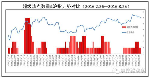 环保b属于什么股票，它的涨、跌一般由什么因素决定