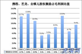 上市公司股权激励在价格方面有什么规定吗？比如：最低不能低于多少之类？