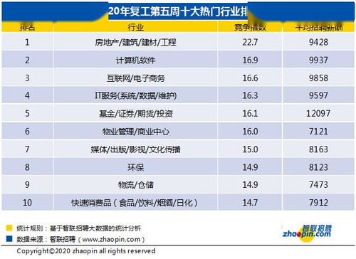 去一家500-999人之间的民营公司，工资在6K-8K之间好，还是去一个（稍大规模）国有企业，工资