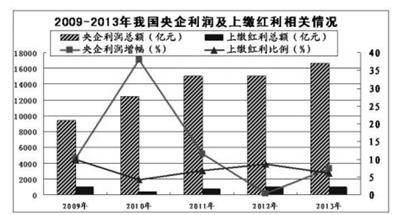 红利的具体分配