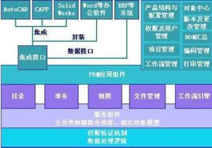 management的中文,管理的定义。