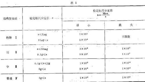 电子天平准确度等级符号,电子天平的准确度等级符号