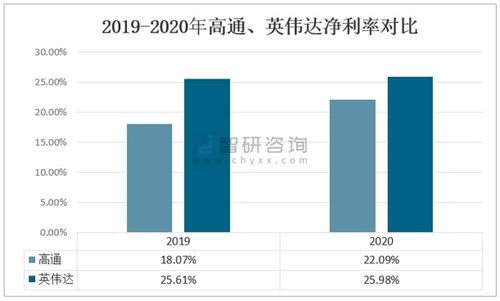 低估股被市场追捧，AI芯片龙头跌停势必反弹