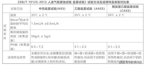 浴室五金如何证明耐蚀性