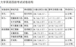 四级考试官网入口 四级分数线多少分及格