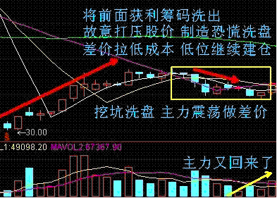 金指南自动交易软件能不能自动追涨停买入？