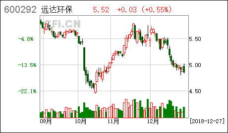 股份在公司股东名下，如何保护自身利益