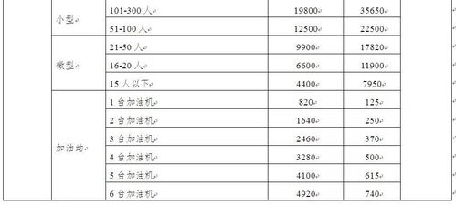 安全生产责任保险应按什么税率纳税