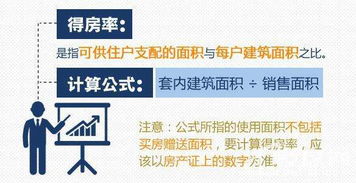 买房小白不得不看的9条购房冷知识 