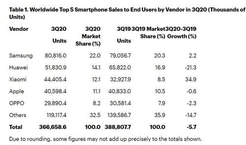 日本手机品牌销量排名,日本手机品牌销量