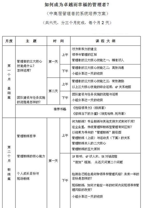 情境领导在管理工作中的应用